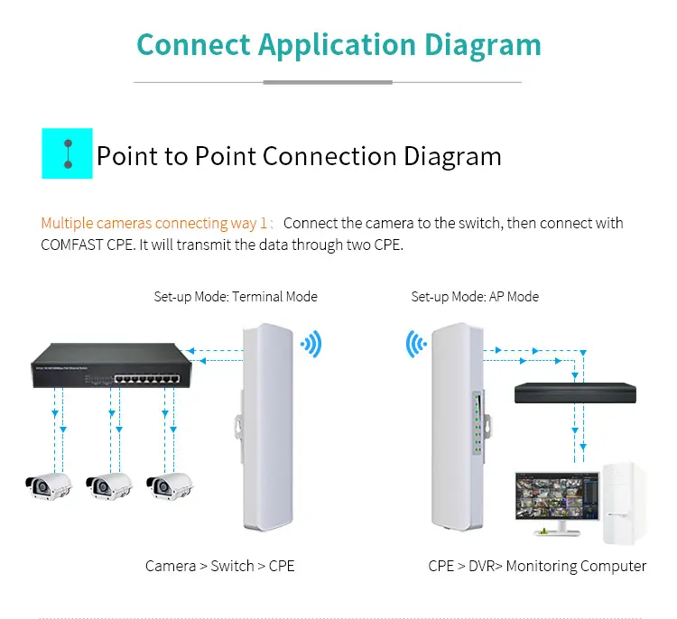 Connect Application Diagram