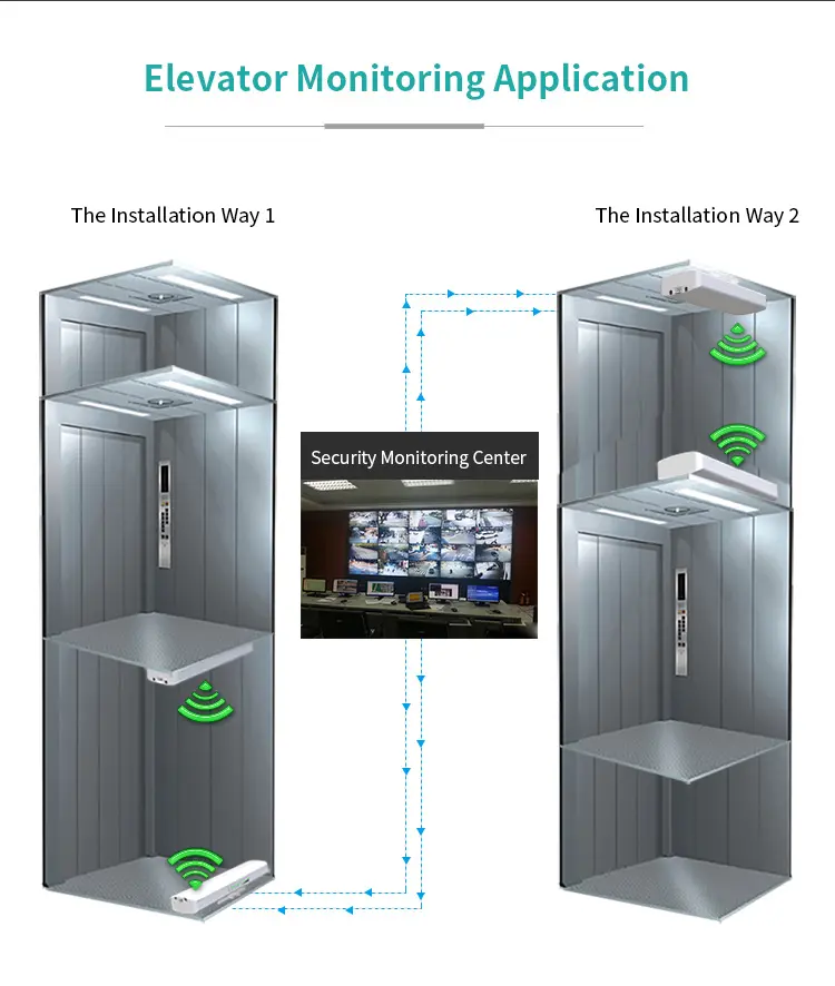 Elevator Monitoring Application