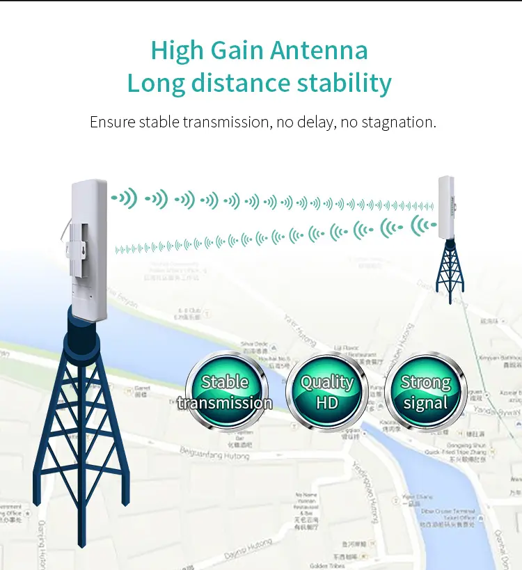 High Gain Antenna Long distance stability